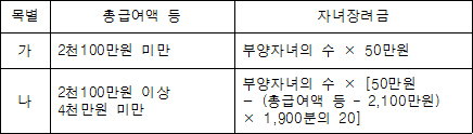 법령 계산식·도표