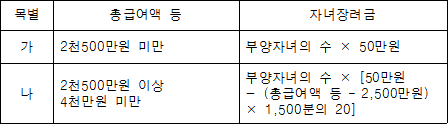 법령 계산식·도표