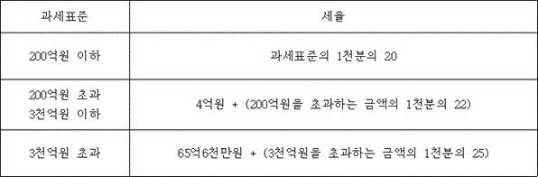 법령 계산식·도표
