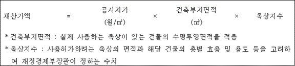 법령 계산식·도표