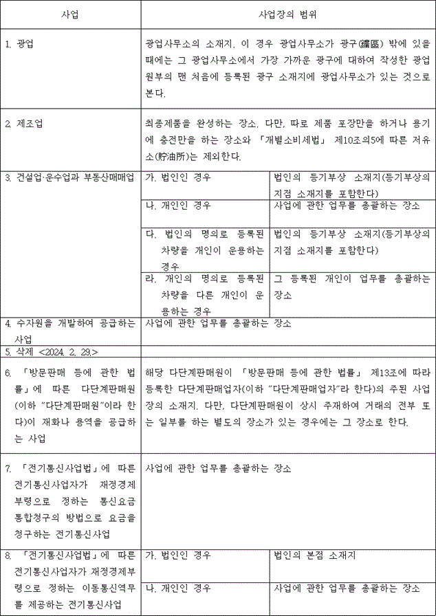 법령 계산식·도표