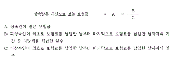 법령 계산식·도표