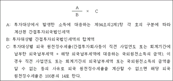 법령 계산식·도표