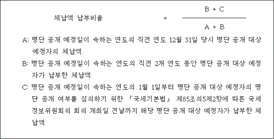 법령 계산식·도표