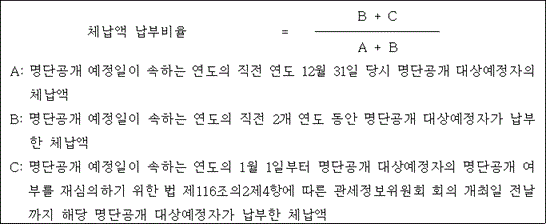 법령 계산식·도표