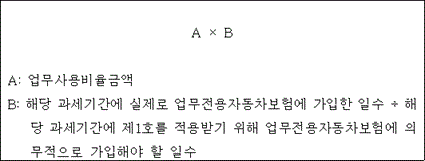 법령 계산식·도표