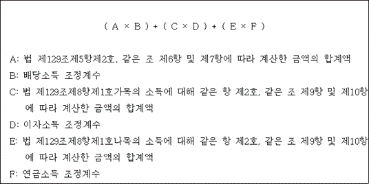 법령 계산식·도표