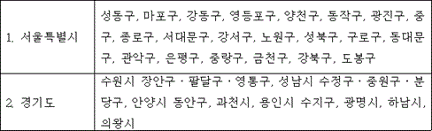 법령 계산식·도표