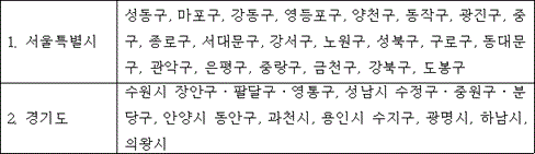법령 계산식·도표
