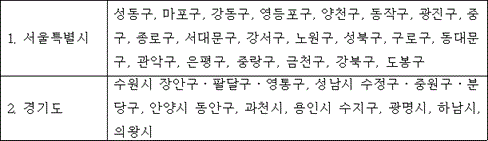 법령 계산식·도표