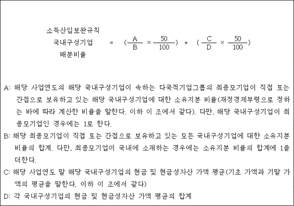 법령 계산식·도표