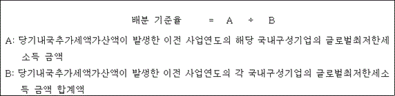 법령 계산식·도표