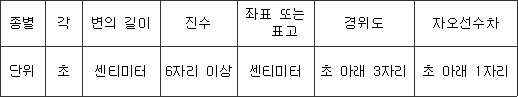 법령 계산식·도표