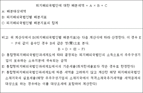 법령 계산식·도표