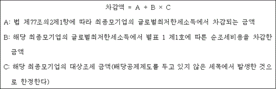 법령 계산식·도표