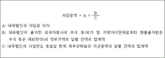 법령 계산식·도표