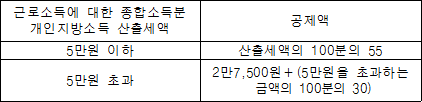 법령 계산식·도표