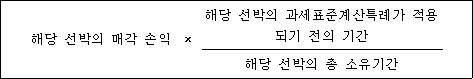 법령 계산식·도표