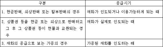 법령 계산식·도표