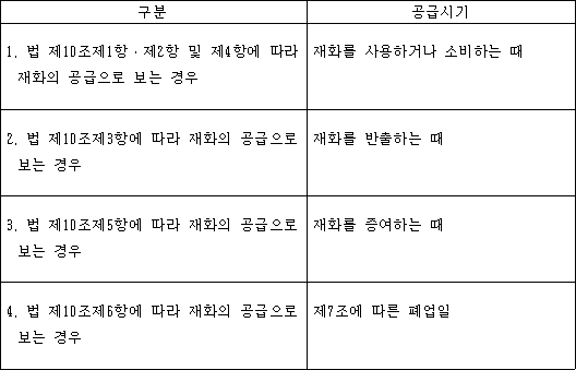 법령 계산식·도표