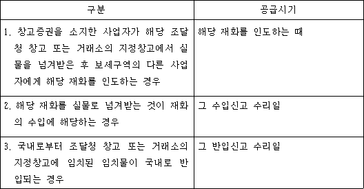 법령 계산식·도표