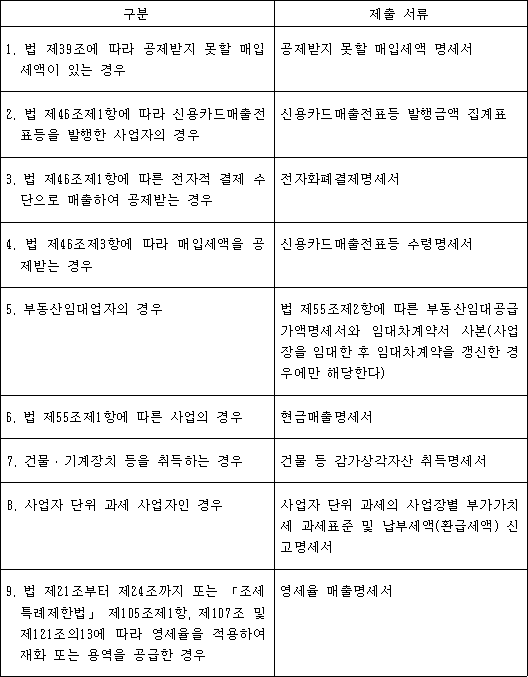 법령 계산식·도표