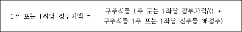 법령 계산식·도표