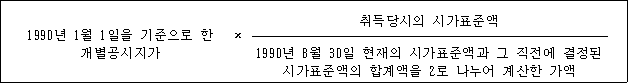 법령 계산식·도표