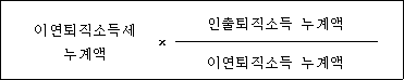법령 계산식·도표