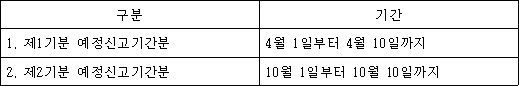 법령 계산식·도표