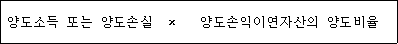 법령 계산식·도표