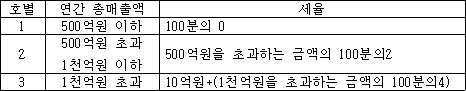법령 계산식·도표