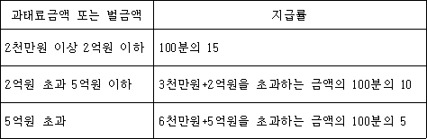 법령 계산식·도표