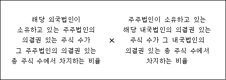 법령 계산식·도표