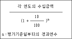 법령 계산식·도표