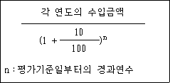 법령 계산식·도표