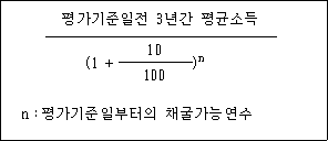 법령 계산식·도표