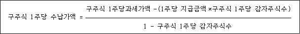 법령 계산식·도표