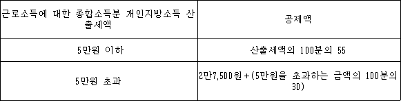 법령 계산식·도표