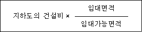 법령 계산식·도표