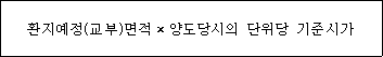 법령 계산식·도표