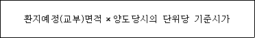 법령 계산식·도표