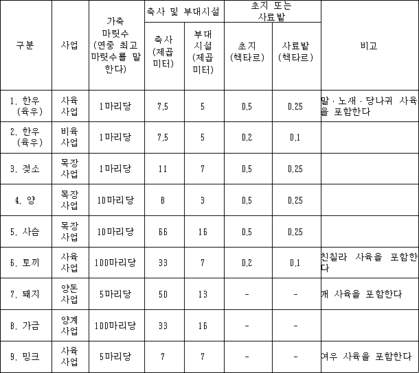 법령 계산식·도표