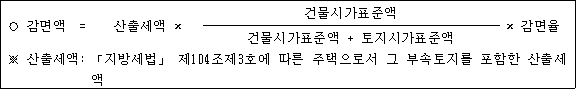 법령 계산식·도표