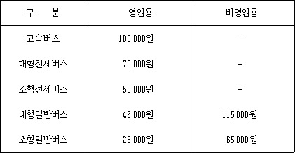 법령 계산식·도표