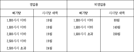 법령 계산식·도표