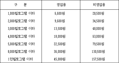 법령 계산식·도표