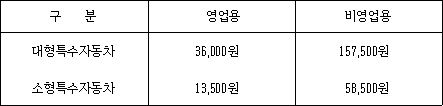 법령 계산식·도표