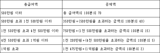 법령 계산식·도표