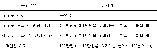 법령 계산식·도표